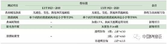 新版ly/t 1923-2020《室内木质门》标准解读