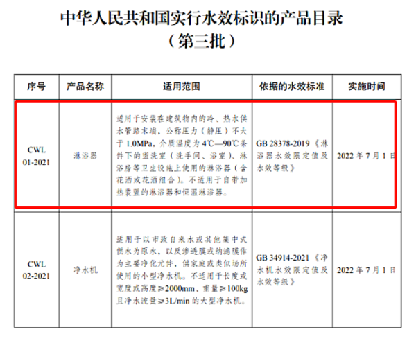 淋浴器水效标识实施规则定于2022年7月1日正式生效！