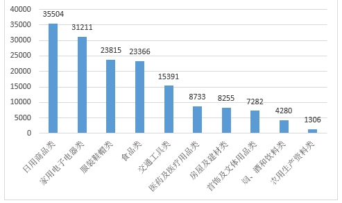 中国消费者协会:一季度家具类投诉7174件,增长8.7%!